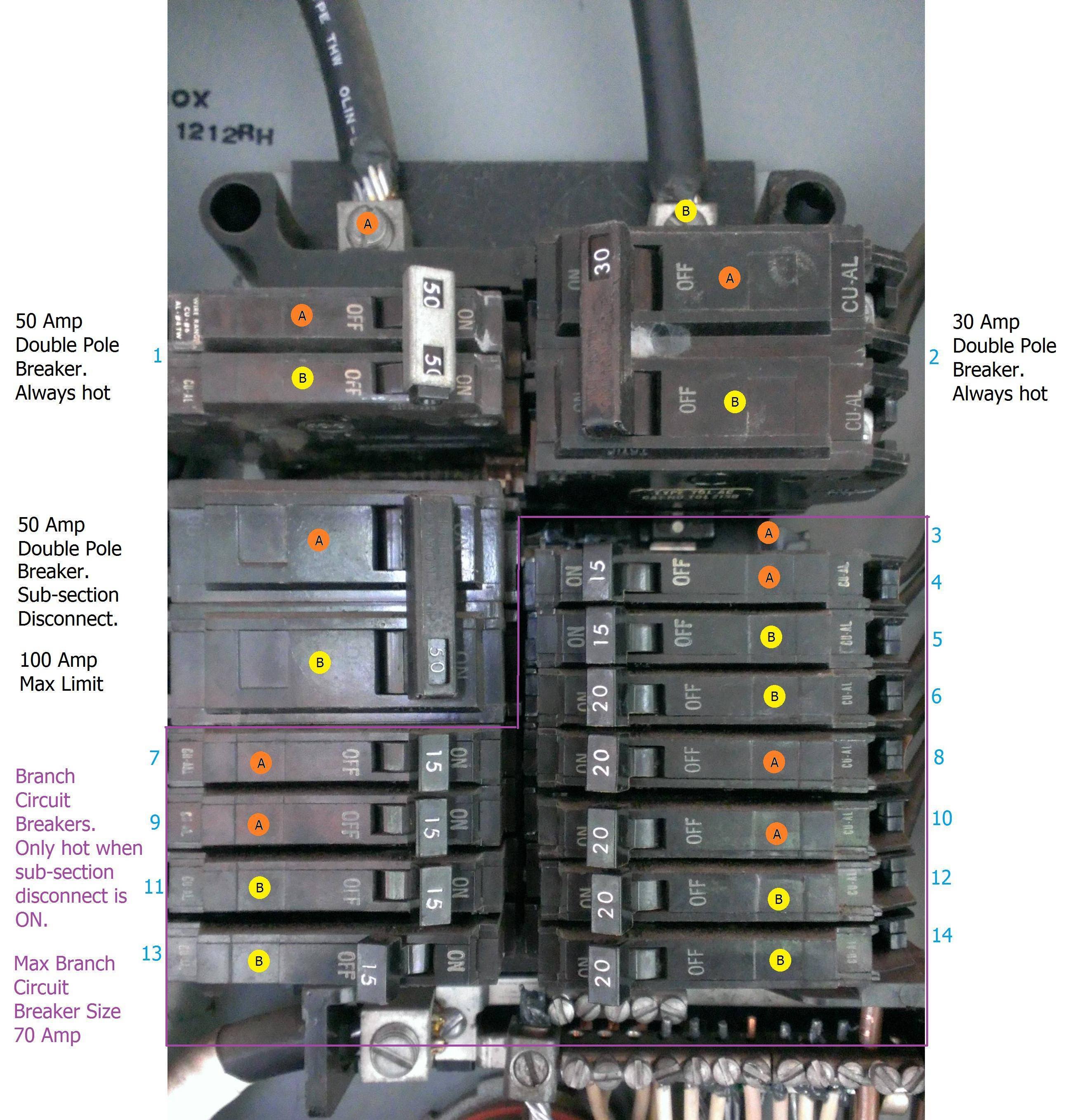 Labeled Panel