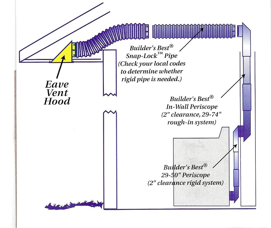 here is an example showing a dryer vent