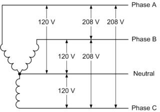 208Y/120