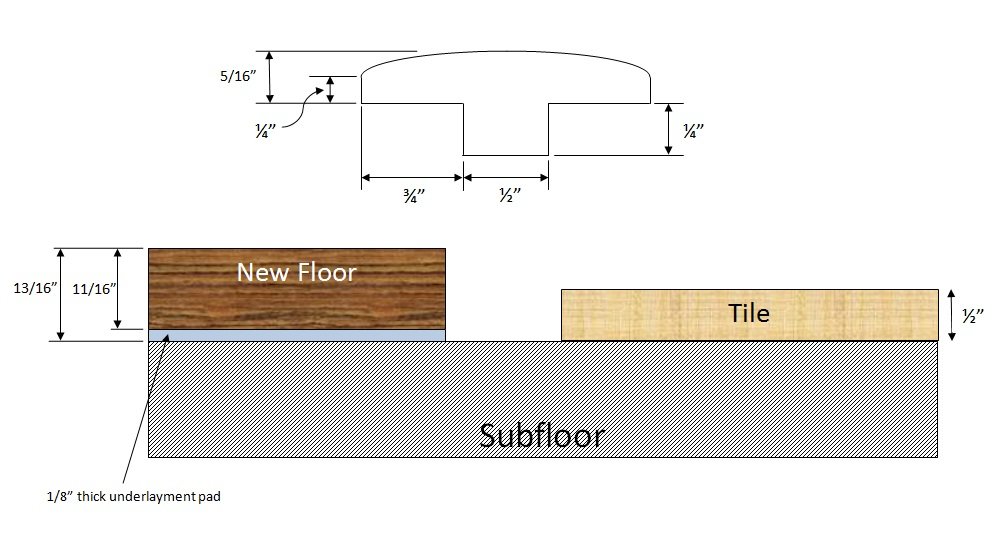 floor transition diagram