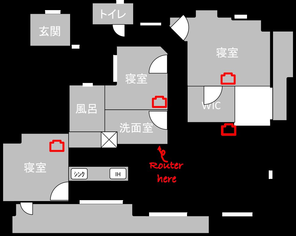 Home layout