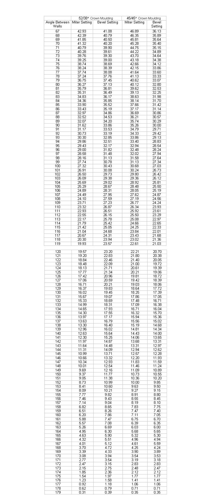 Miter-Bevel Settings Chart - Attached Below