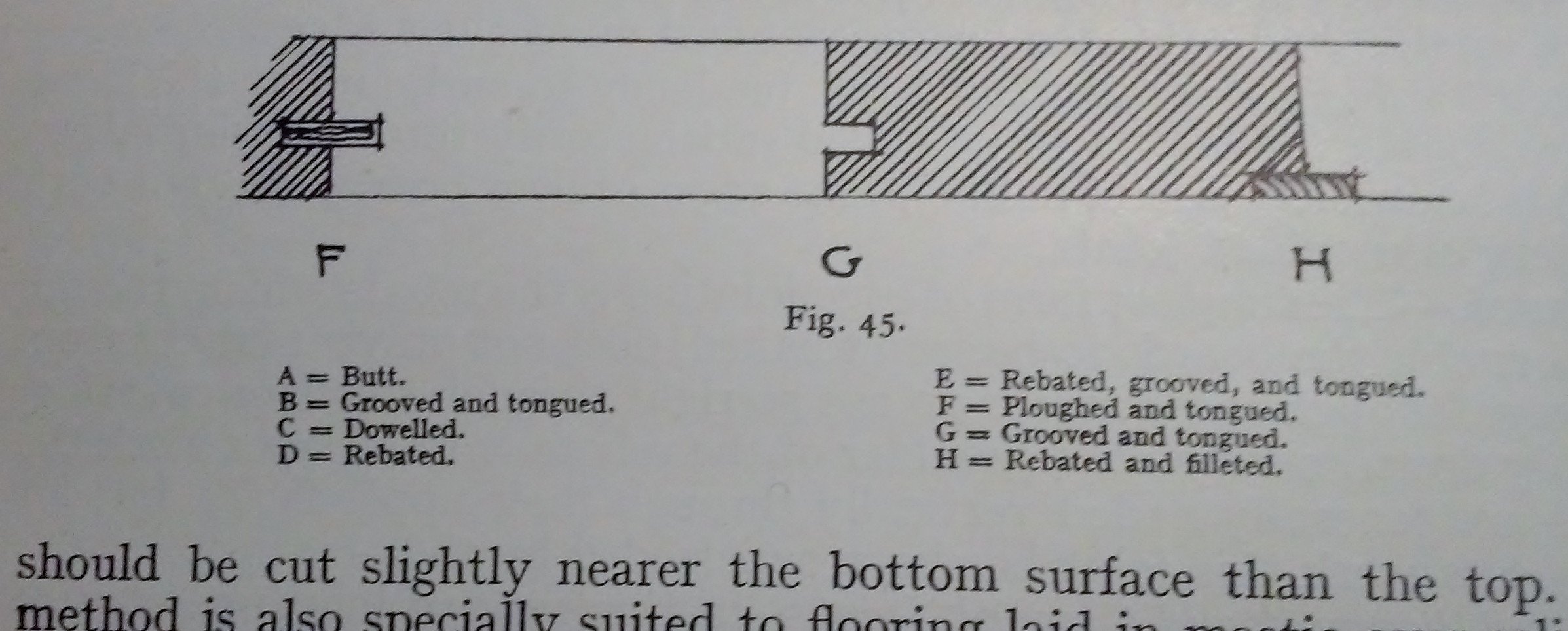 carpentry book from 1948