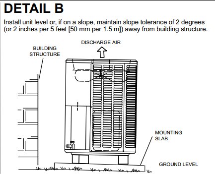 Slope Tolerance