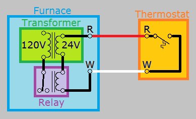 Thermostat wiring without a C wire