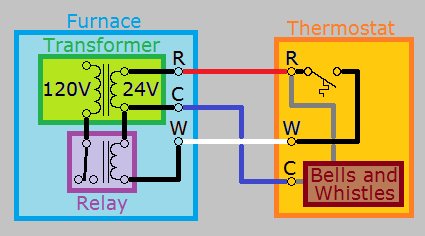 Thermostat wiring with a C wire