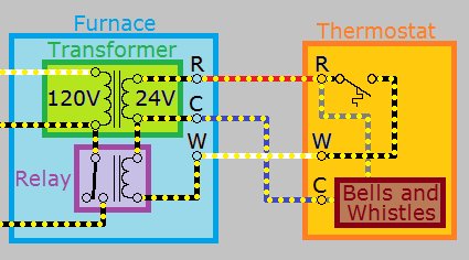 Thermostat wiring with a C wire showing electricity